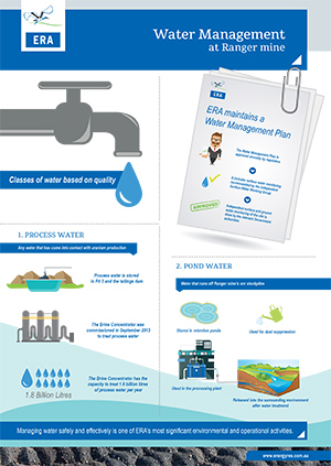 Fact Sheets - Energy Resources of Australia